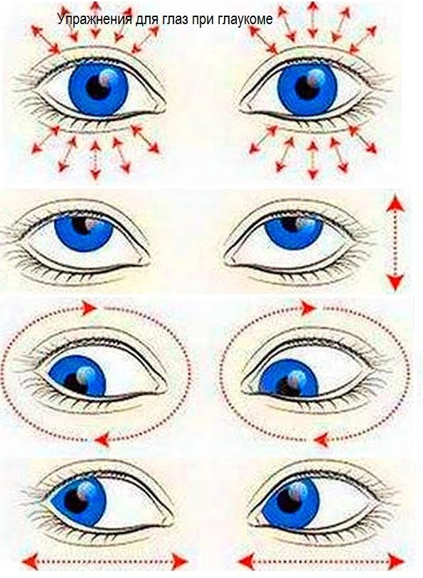 Упражнения для глаз при глаукоме
